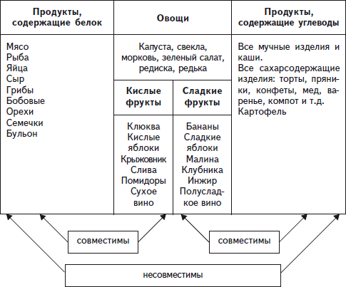 Чистка по семеновой в домашних условиях схема