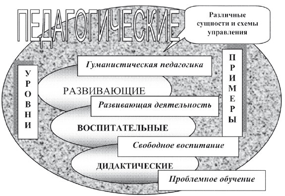 История педагогики в схемах и таблицах