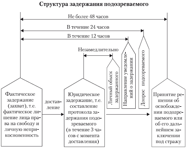 Схема задержания подозреваемого