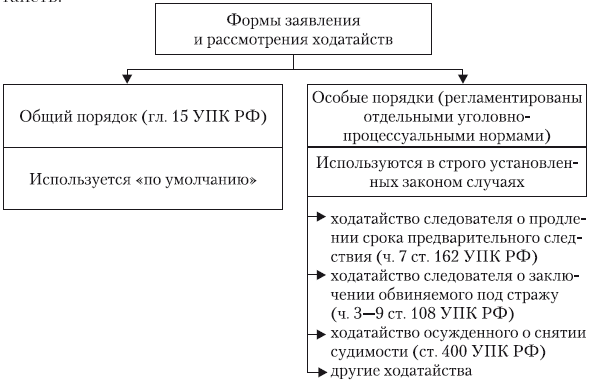 Презентация ходатайства и жалобы в уголовном процессе