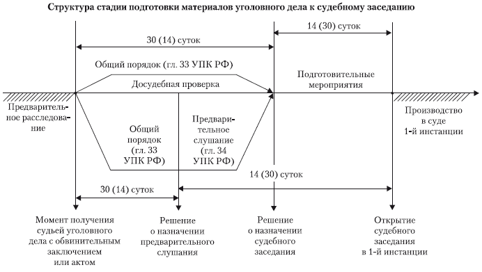 Схемы уголовного процесса