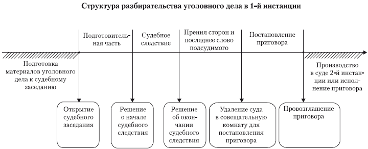 Читать книгу Уголовный процесс: учебник для вузов Сергея Борисовича Россинского 