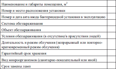 Журнал контроля бактерицидных ламп образец заполнения