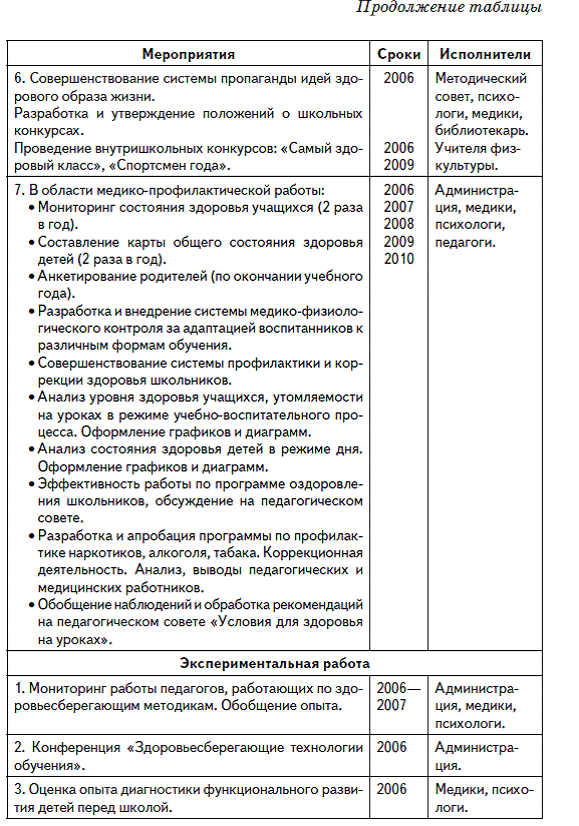 Дневники наблюдений в коррекционной школе 8 вида образец