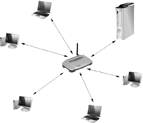 Network place. Схема беспроводной локальной сети для портативных компьютеров. Описать беспроводную локальную сеть. WIFI точка доступа топология. Описать беспроводную локальную сеть для портативных компьютеров.