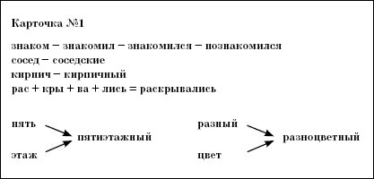 Учебный план коррекционной школы 7 вида