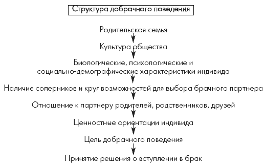 Структура поступка схема