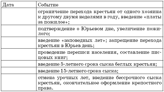 Короткова студеникин методика обучения истории в схемах таблицах описаниях