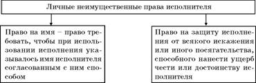 Презентация личные неимущественные права граждан честь достоинство имя