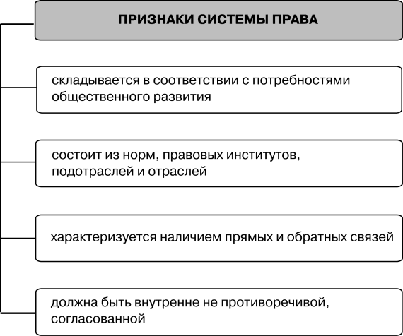 Признаки правовых понятий