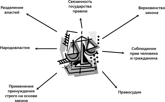 Ветви власти рисунок