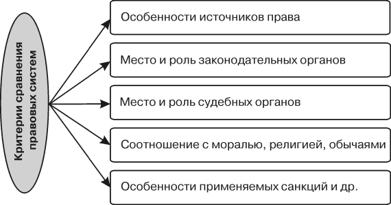 Юридическая техника в схемах и таблицах