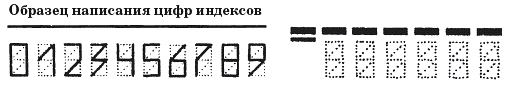 Виды почтовых индексов. Индекс написание цифр. Индекс пример цифр. Как правильно писать индекс на конверте цифры. Примеры написания цифр на индексе.