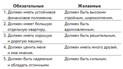 Способы удовлетворения мужчины. Способы удовлетворения женщины. Методы удовлетворения мужчин. Инструкция как удовлетворит женщины. Способы удовлетворить мужчину.