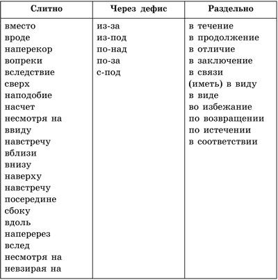 Как пишется слово в связи вместе. Правописание всвязи или в связи. Всвязи или в связи как правильно.