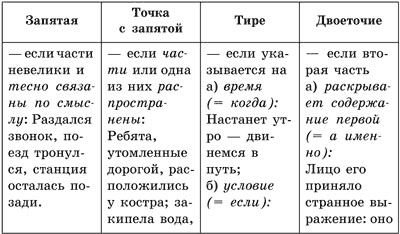 Проект запятая двоеточие или тире