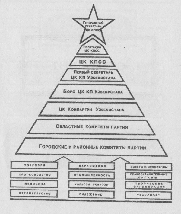 Структура цк кпсс схема