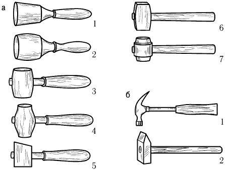 Эскиз киянки 7 класс