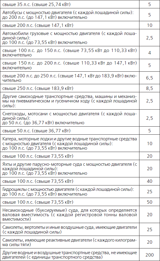 Транспортный налог 300 лошадиных сил. Ставка для налога ЖКХ.