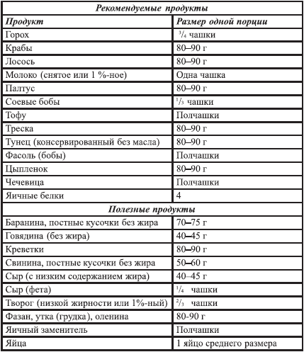 Сколько грамм в порции супа в столовой в граммах