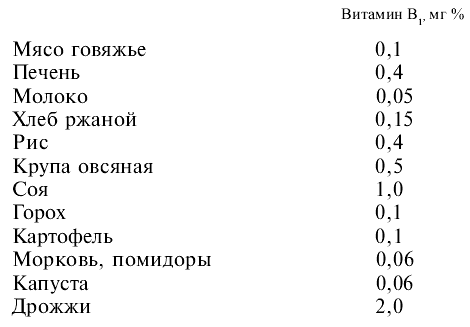 Витамины в мясе. Витамин в молоке и печени на букву п.