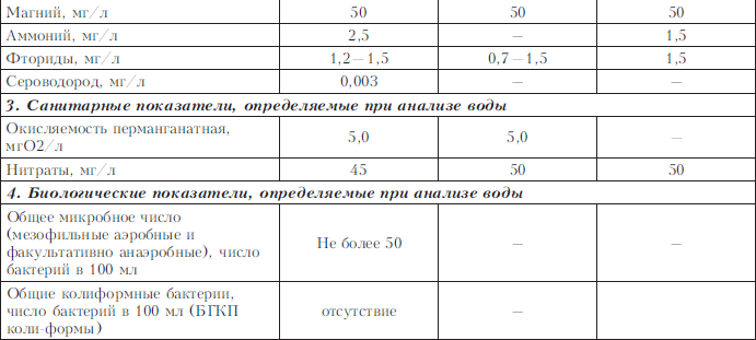 Сероводород анализ. Сероводород в воде норма. Норма соли в воде. Нормы содержания сероводорода. Норма сульфидов в воде питьевой.