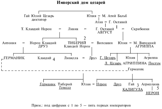 Презентация преемники августа