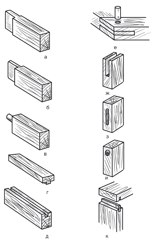 Шиповое соединение древесины. Столярные соединения шиповые соединения. Шип-ПАЗ Шпунт-гребень. Виды шиповых столярных соединений.