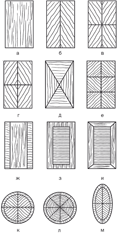 Виды шпона рисунок