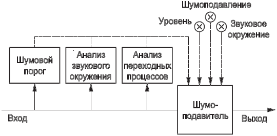 Спектральный шумоподавитель схема