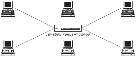 Используя дополнительную литературу в интернете начертите схему построения