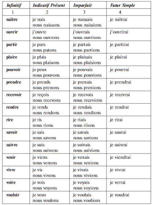 Французские глаголы с переводом. Спряжение глаголов 1 группы во французском языке таблица. Французские глаголы 1 группы. Спряжение французских глаголов 1 группы таблица. Спряжение глаголов первой группы во французском языке.
