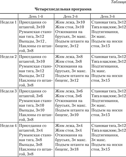 Программа 4 дня