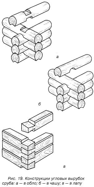 Схема сборки сруба из бревна