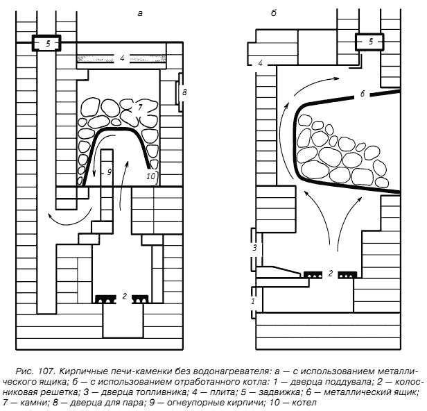 Схема печи для бани из кирпича