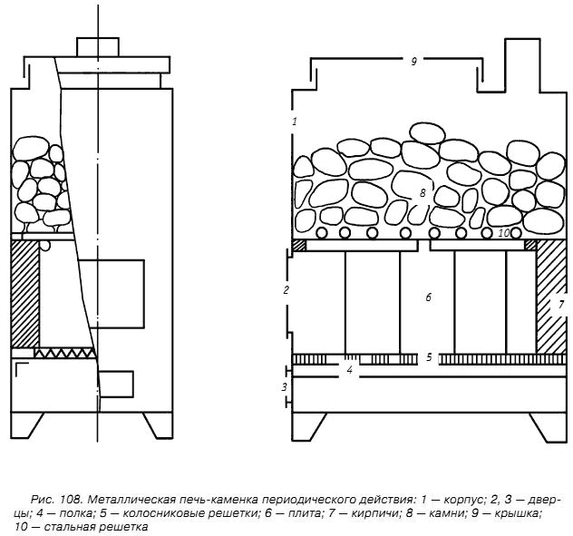 Чертеж банной печи из металла с закрытой каменкой