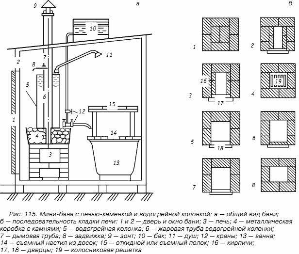 Печка в бане схема