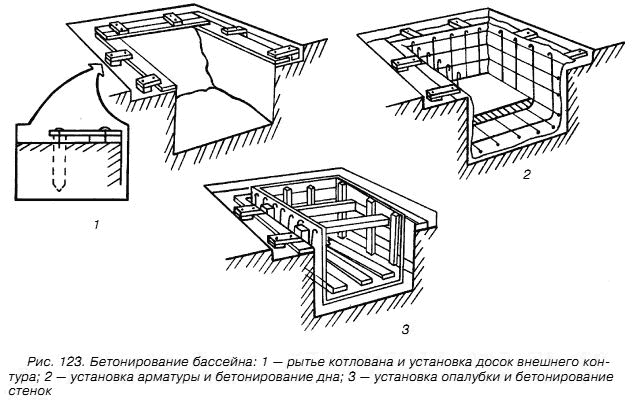 Армирование бассейна схема