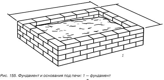 Как рисовать фундамент