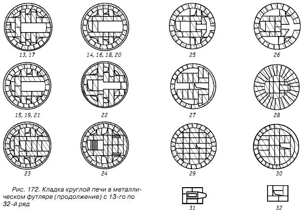 Диаметр круглой печи. Круглая печь в металлическом футляре порядовка. Схема круглой печи в металлическом футляре. Кладка круглой печи. Круглая печь схема.