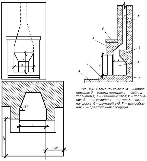 Дымовой зуб в камине схема