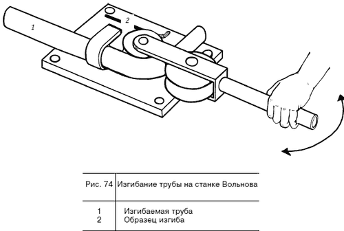 Трубогиб для круглой трубы своими руками чертежи с размерами