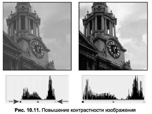 Повышение контрастности изображения онлайн