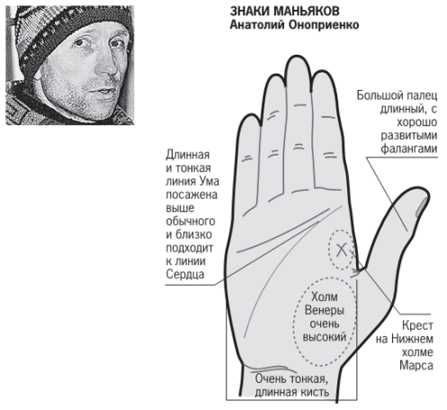 Как распознать маньяка. Отпечатки пальцев маньяков. Знак маньяка. Линии на ладонях серийных убийц.