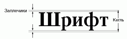 Высота шрифта измеряется. Кегль шрифта это. Заплечики в шрифте. Кегель шрифта что это. Размер шрифта кегль.