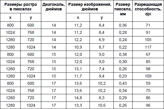 размеры графической сетки. преобразовать картинку по размеру. размер растра превышает допустимый. форматы сжатия без потерь фото. размер растра превышает допустимый.