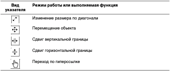 О положении курсора указывается