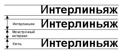 Совокупность шрифтов одного рисунка во всех начертаниях и кеглях называется ответ