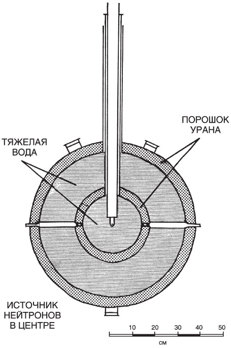 Немецкий ядерный проект