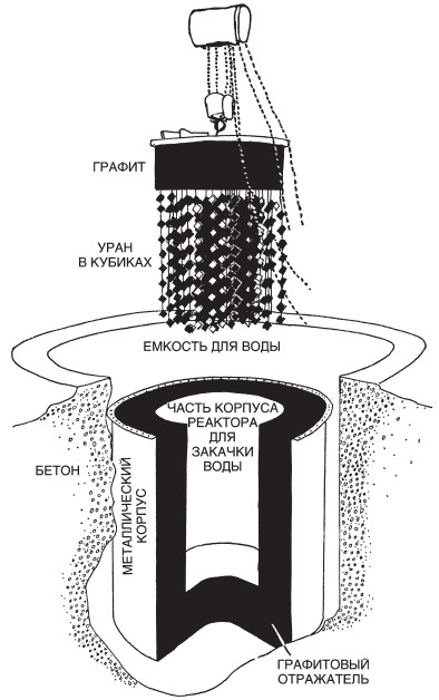 Немецкий ядерный проект